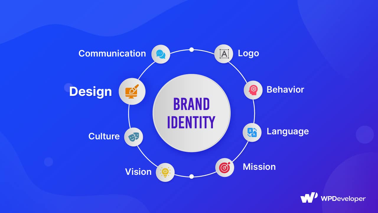 Brand Identity